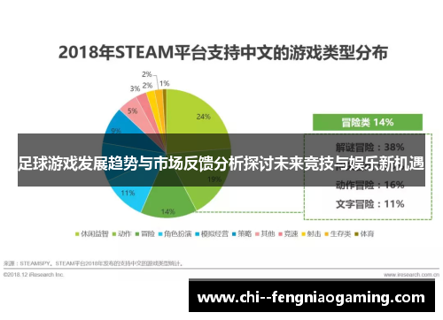 足球游戏发展趋势与市场反馈分析探讨未来竞技与娱乐新机遇